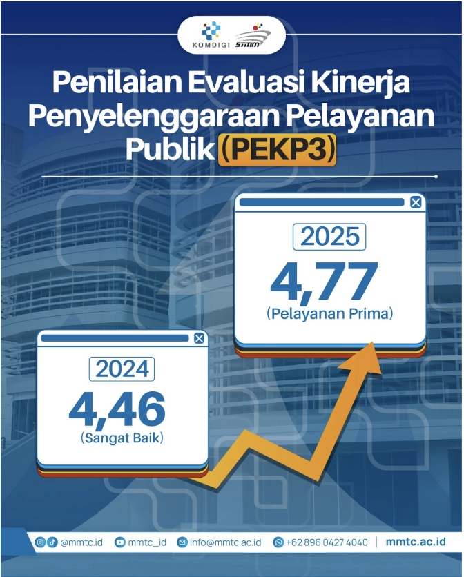 Penyelenggaraan Pelayanan Publik STMM Raih Predikat Pelayanan Prima
